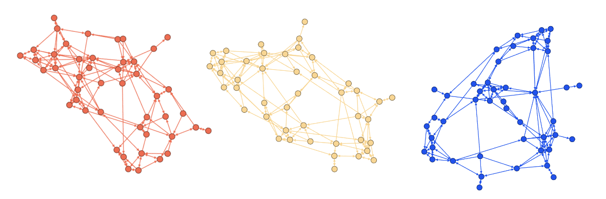 Evolution of the Close Friends network over a semester.